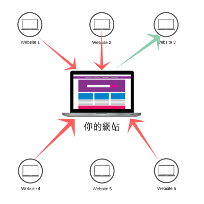 百度如何区分高质量反链？