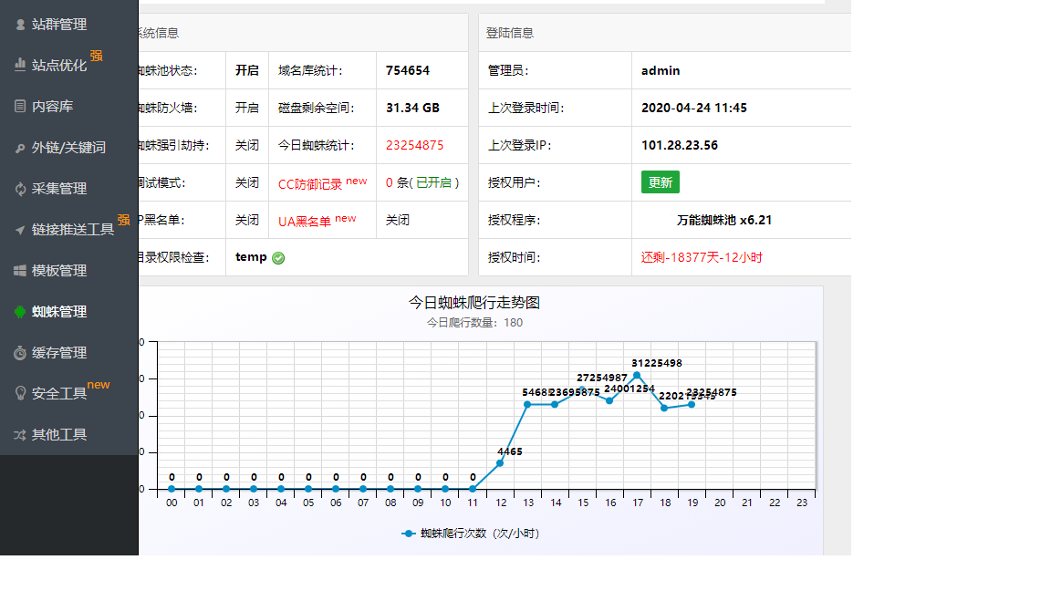 SEO蜘蛛池站群cms系统2022版-非常强大的后台功能