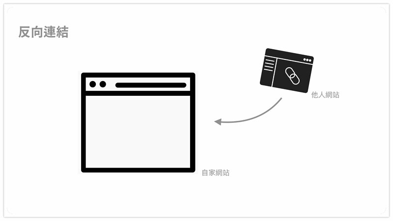 网站外链？反链是什么？跟SEO有什么关系？