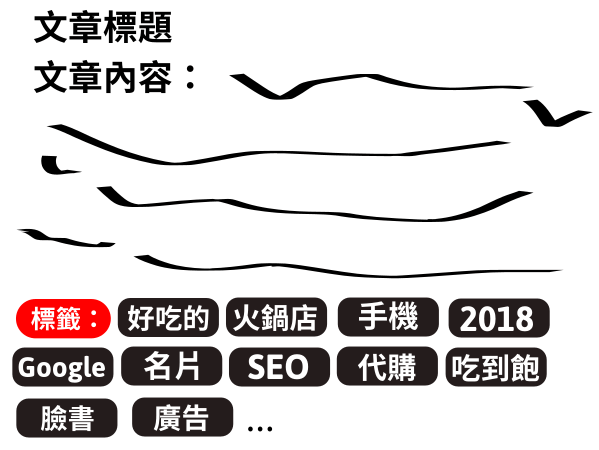 别让标签页降低了你的网站权重，拖累了你的SEO优化（搜寻引擎SEO技巧分享百度，头条，谷歌）