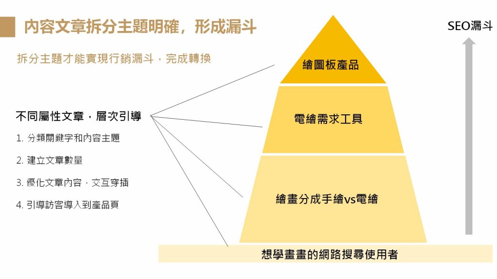 【2023】SEO优化文章如何写？SEO文章优化重点