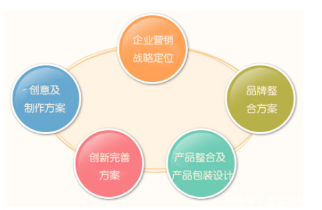 一个餐饮公司的网络seo推广计划