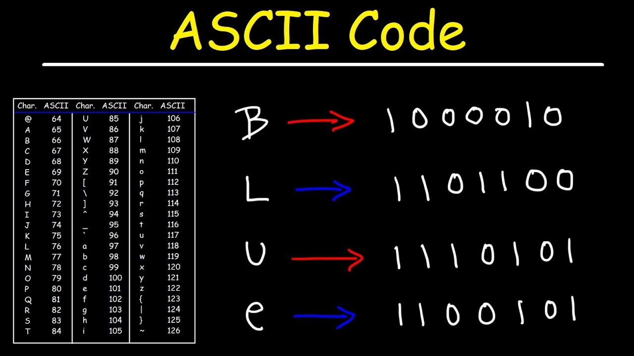 ASCII码表(二进制 十进制 十六进制) 详细介绍